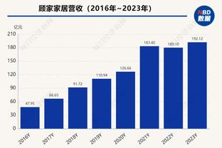 津媒：国足前两战技战术含量并不高，扬科维奇要拿出真东西才行